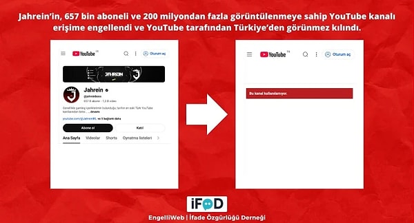 ‘Jahrein’ adıyla bilinen yayıncı Ahmet Sonuç’un YouTube kanalı Türkiye’den erişime engellendi. İfade Özgürlüğü Derneği, kanalın YouTube tarafından Türkiye’den görünmez hale getirildiğini açıkladı.
